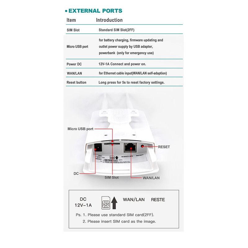 4G Lte Router Sim - SWXF POE Módem CPE de Banda
