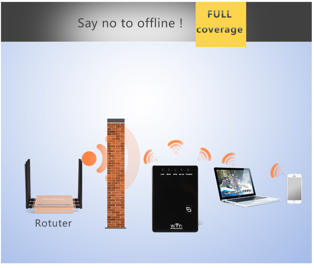 Repetidor Wifi de 300Mbps, Min - Wifi Range Extender reseña y precio
