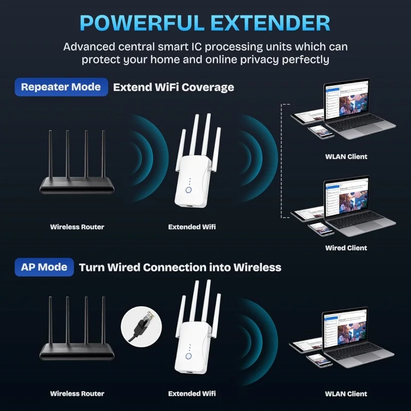 Repetidor WiFi de Doble Banda  - Wifi Range Extender reseña y precio